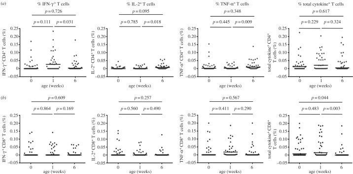 Figure 3.