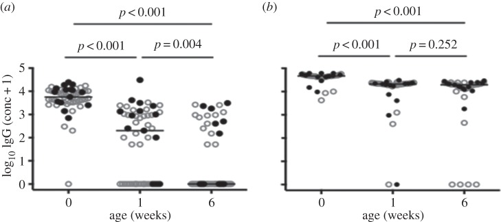 Figure 2.