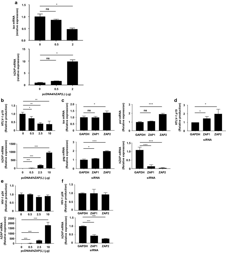 Fig. 4