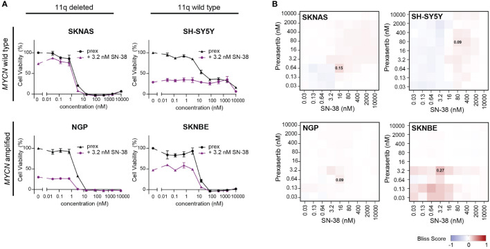 Figure 6