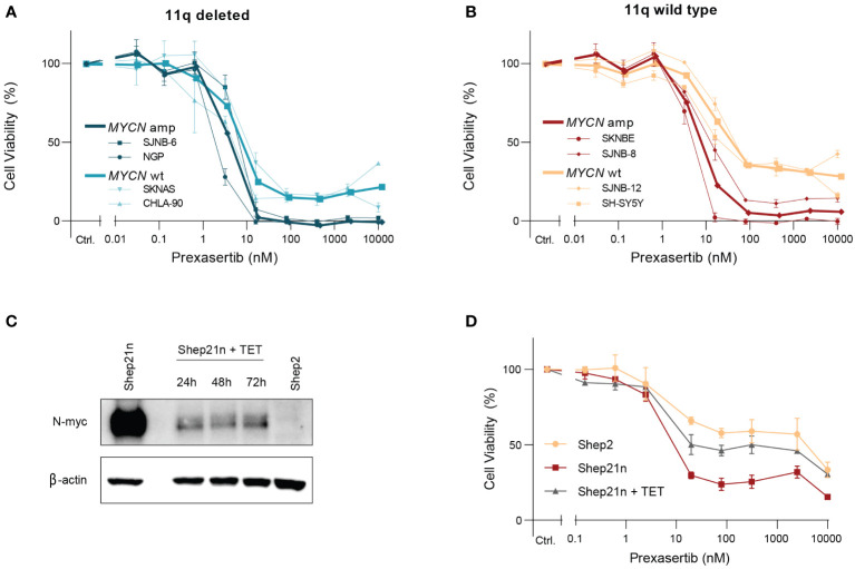 Figure 4