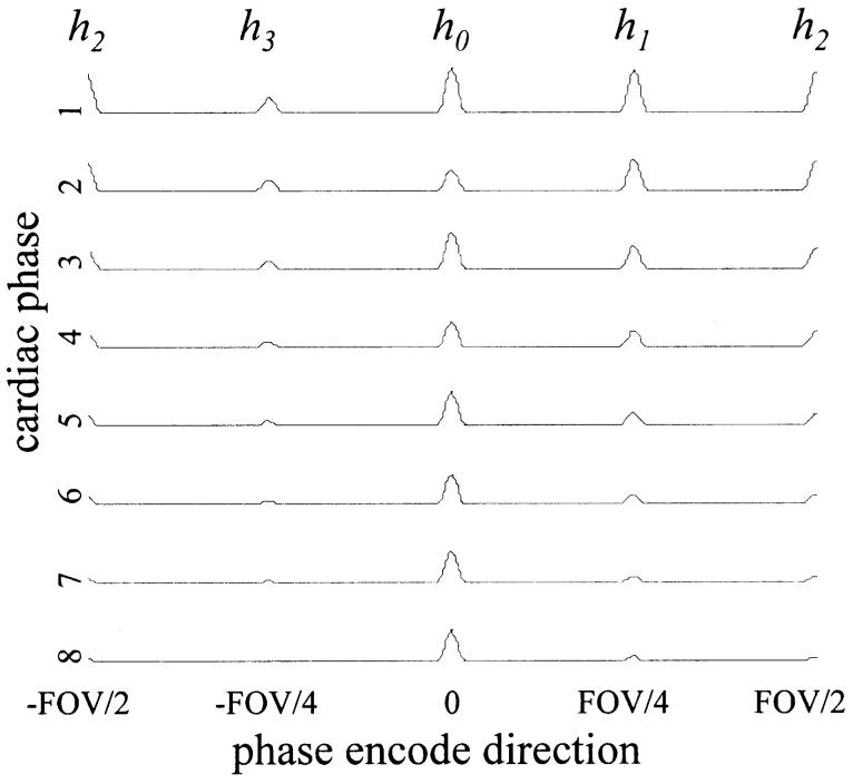 FIG. 3