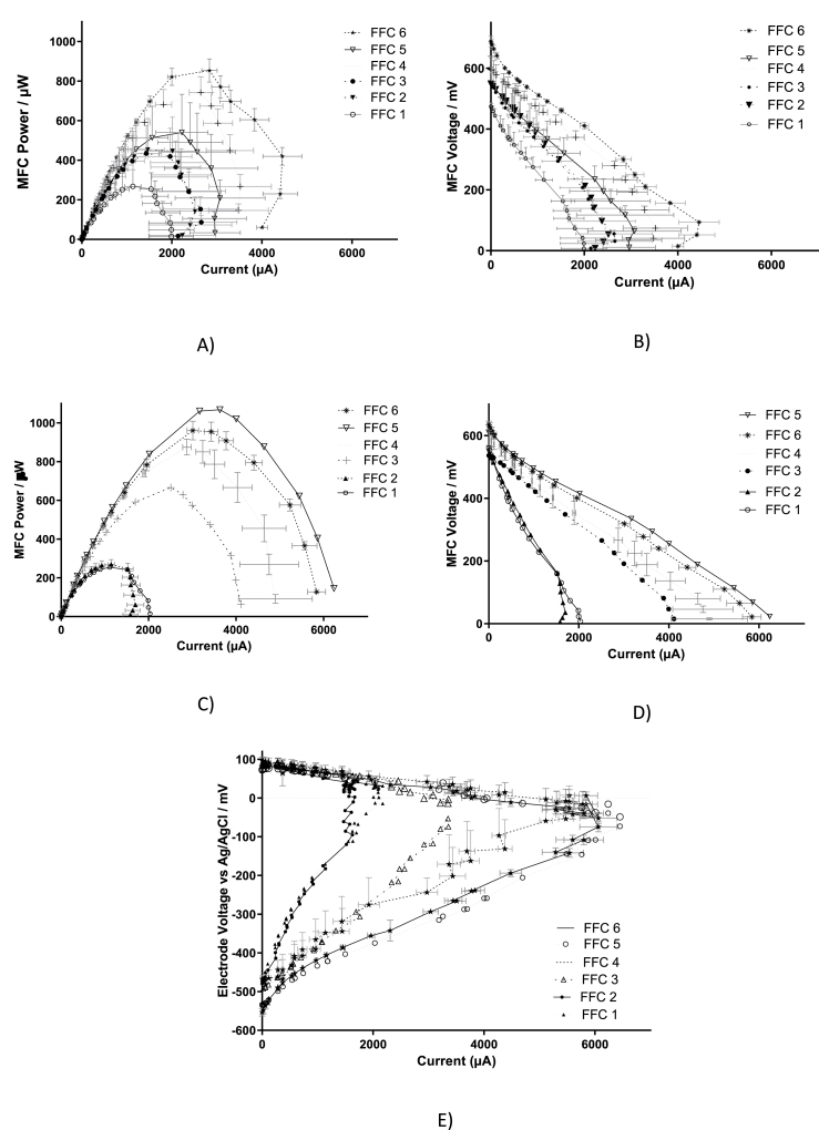 Fig. 5