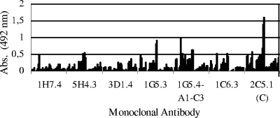 FIG. 3.