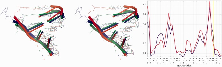 Figure 11.