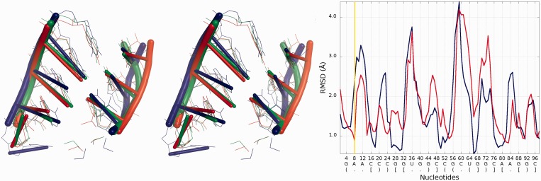 Figure 14.