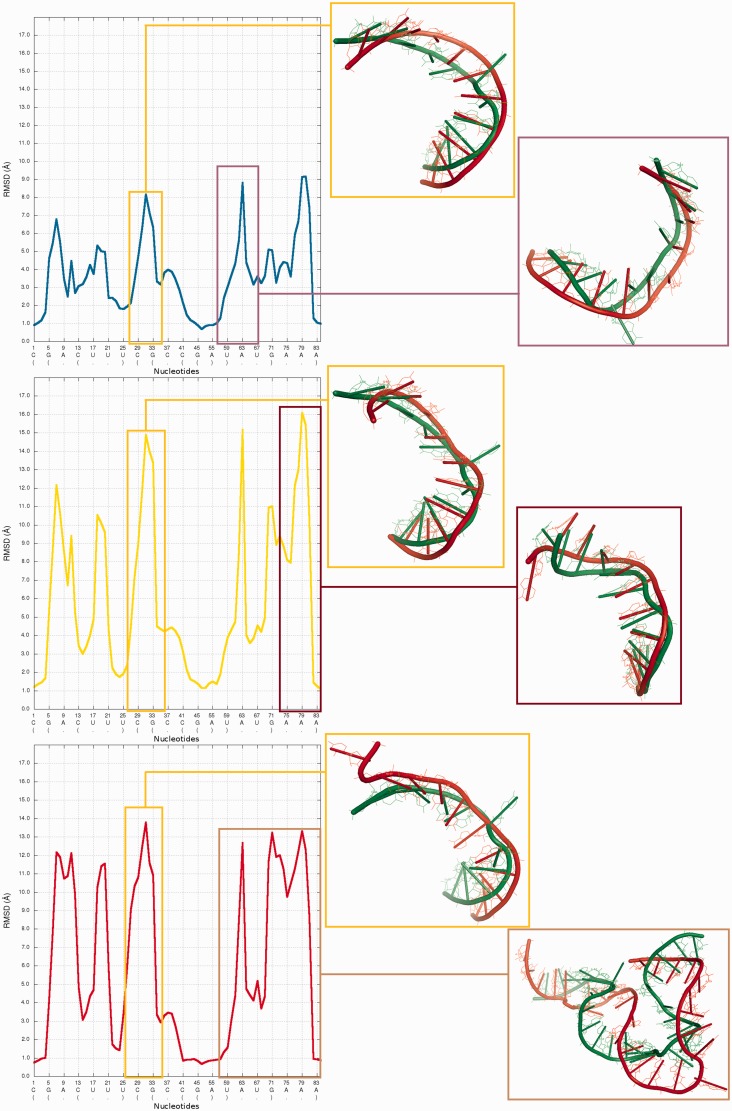 Figure 8.