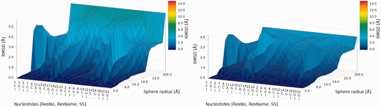 Figure 10.