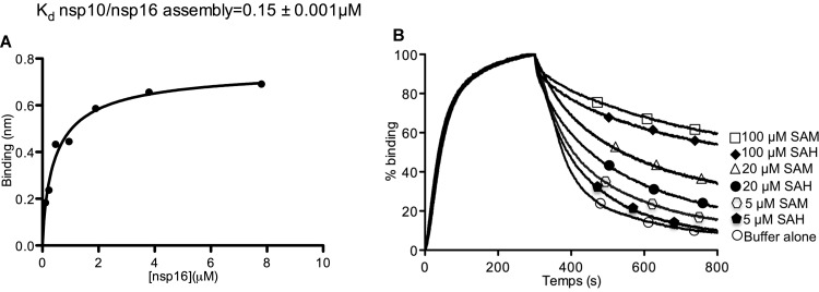 FIG 6