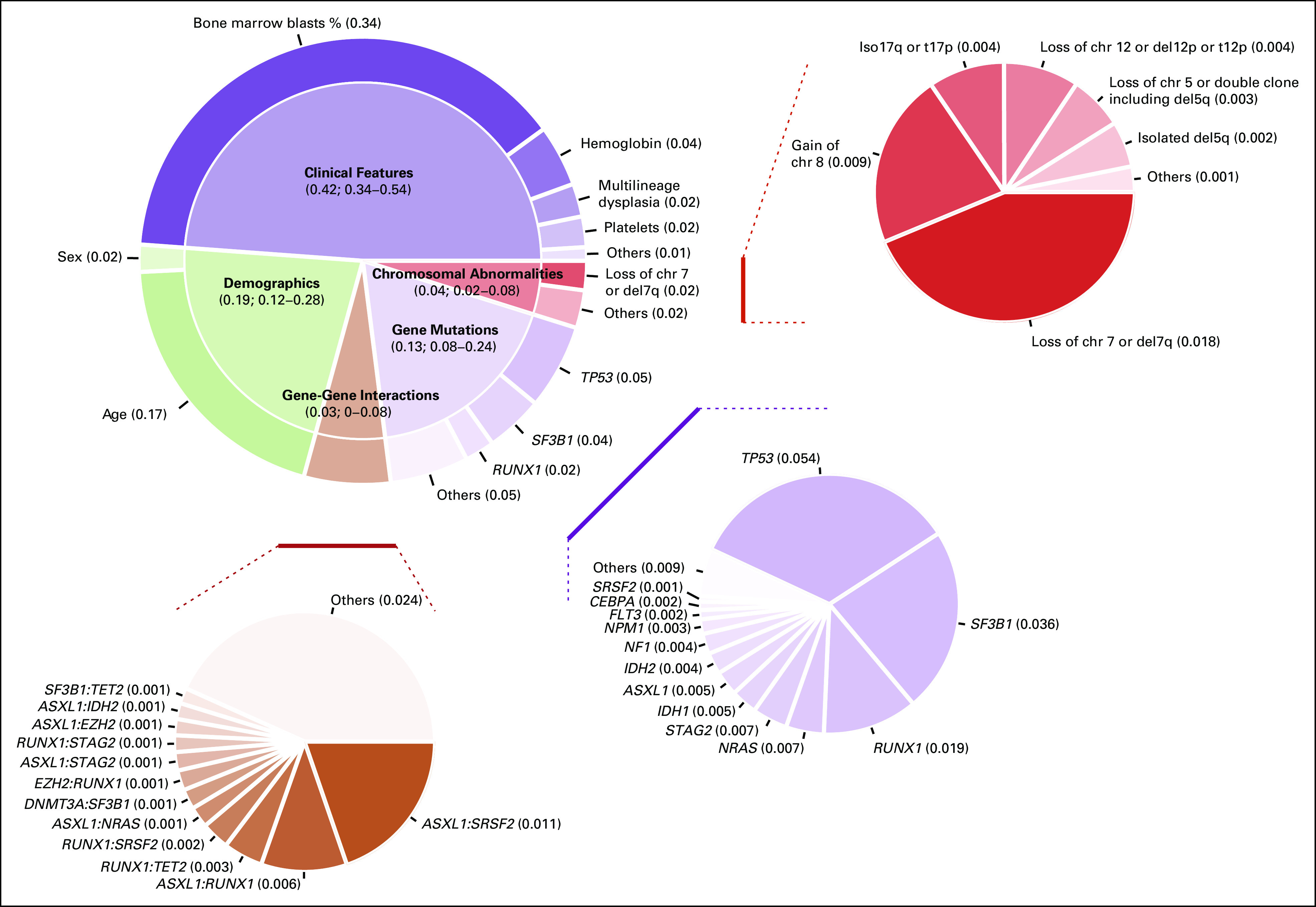 FIG 3.