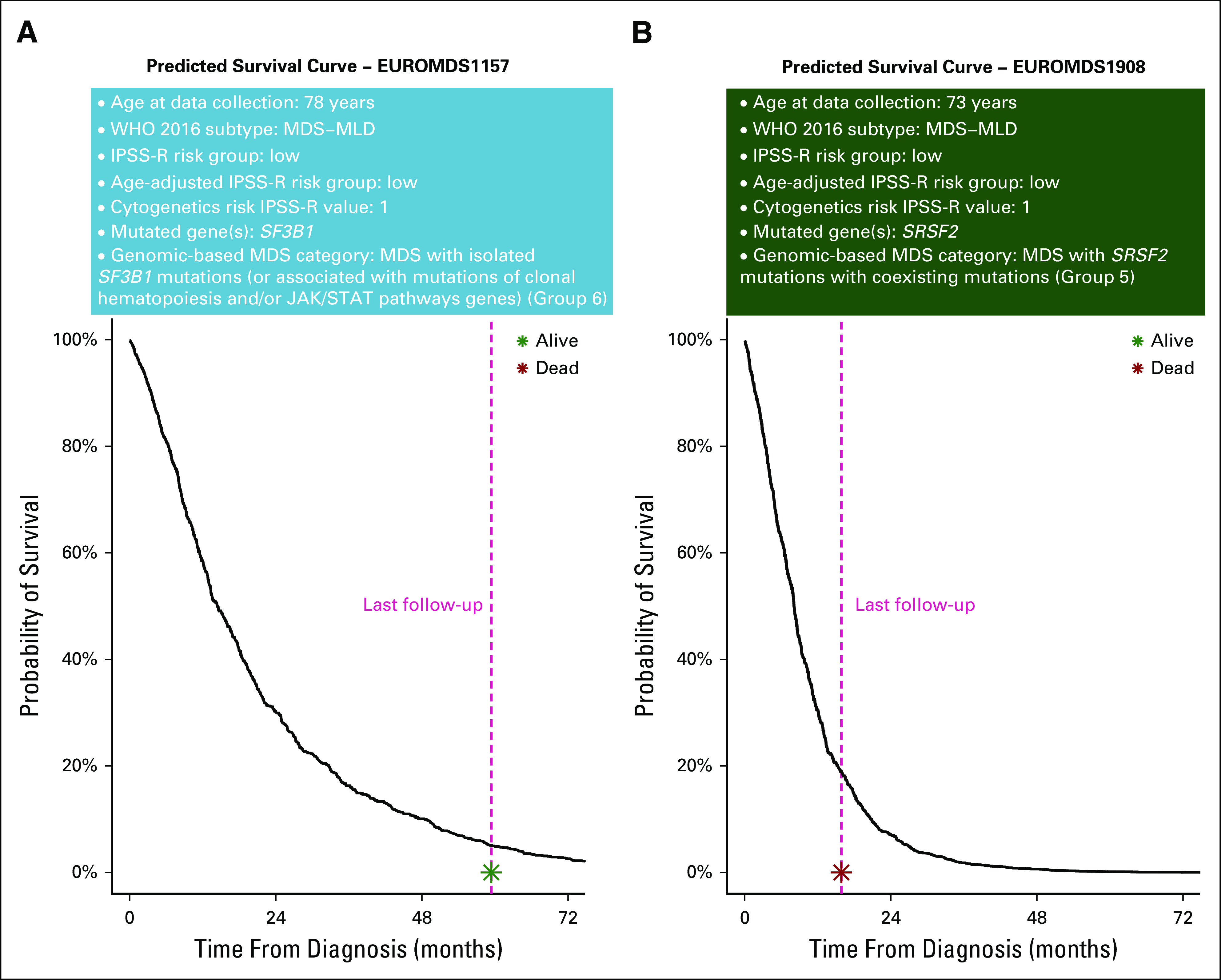 FIG 4.