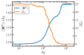 Figure 19