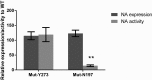 FIG 1