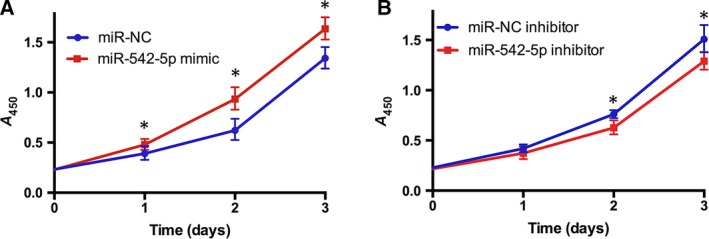 Fig. 9