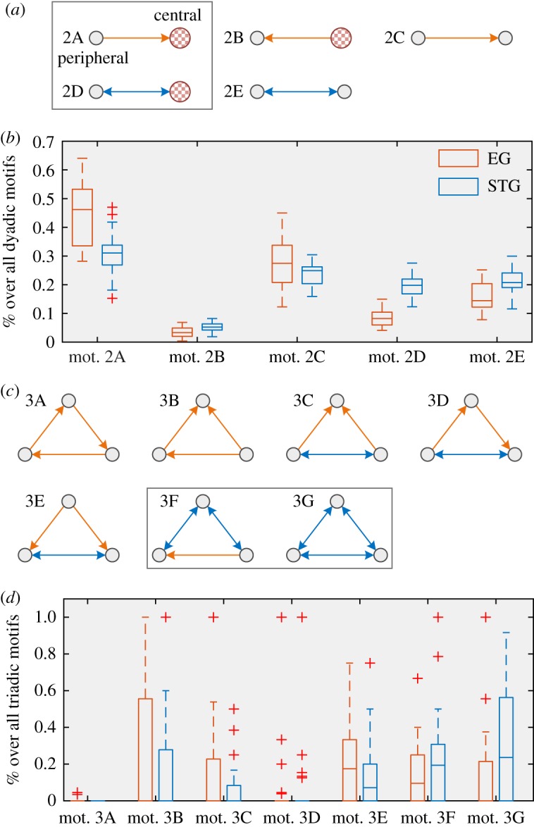 Figure 5.