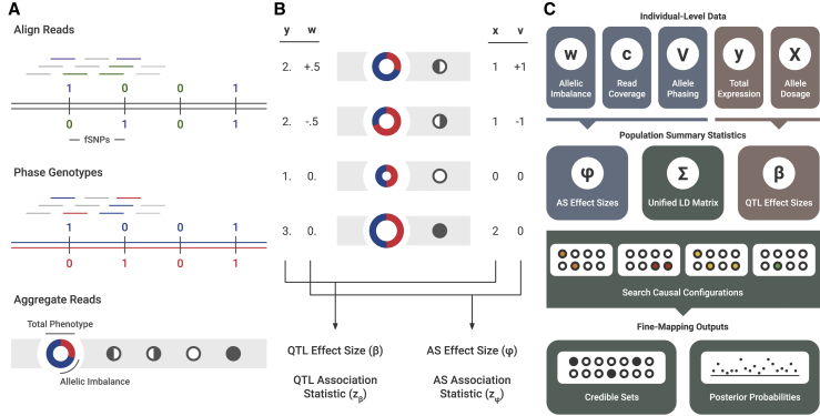 Figure 1