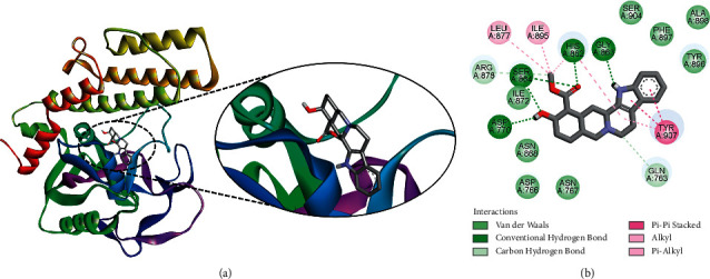 Figure 2