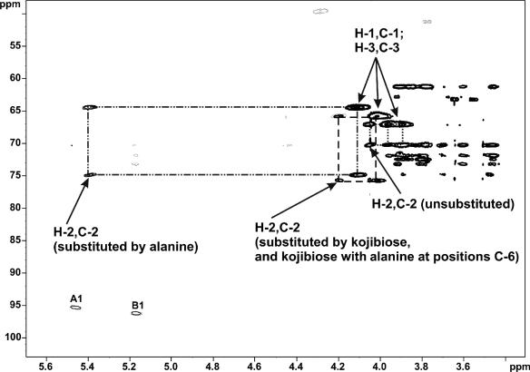 FIG. 3.