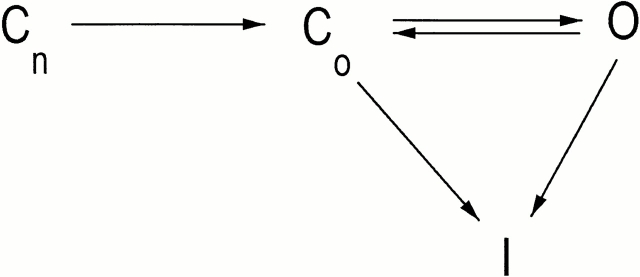 Scheme I