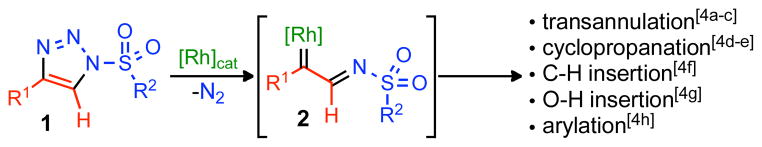 Scheme 1