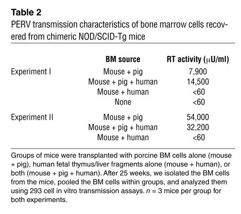 graphic file with name JCI0421946.t2.jpg