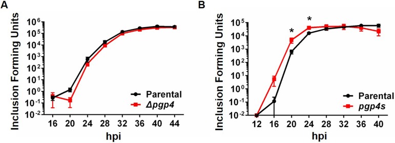 FIG 8