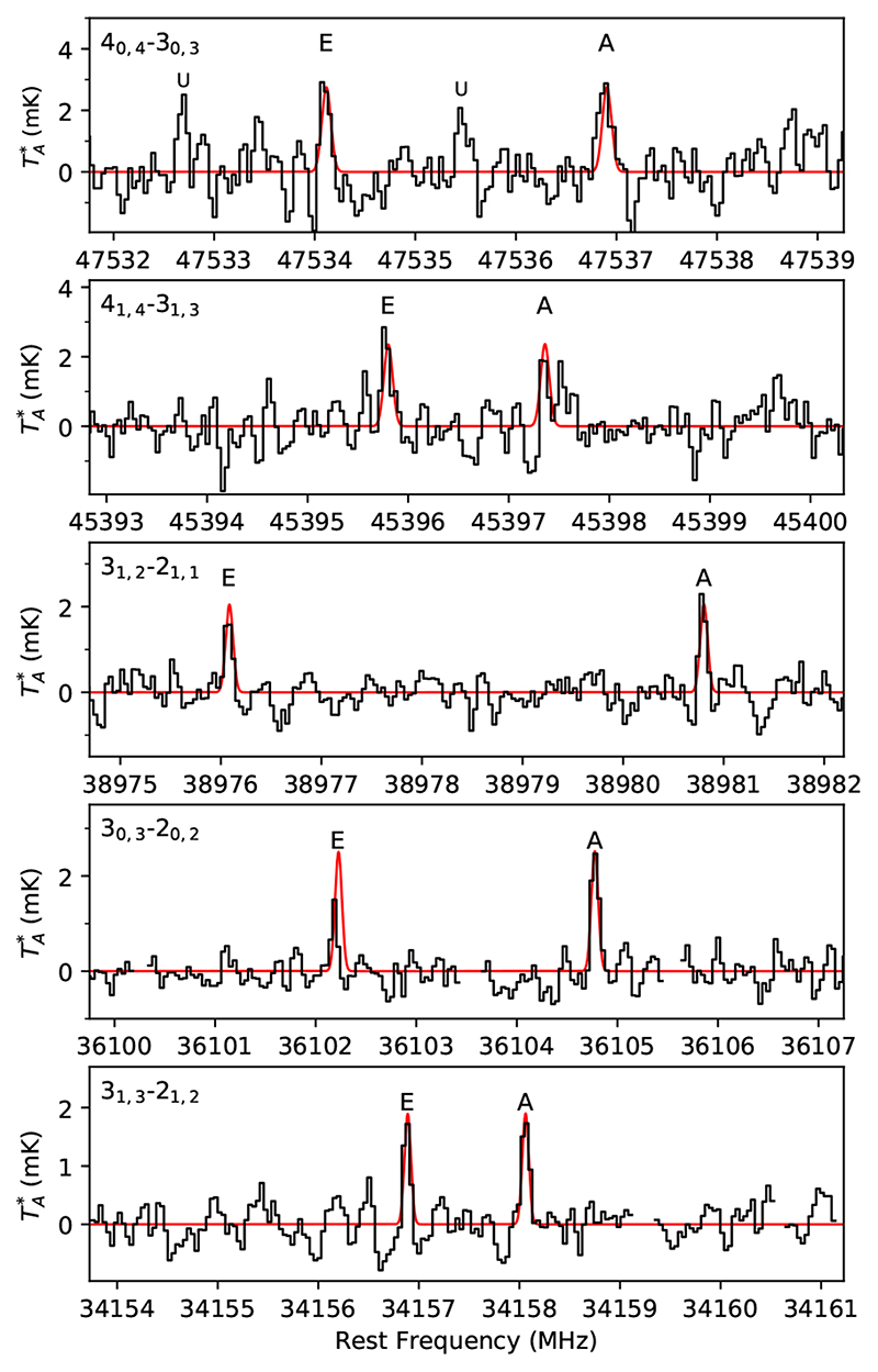 Fig. 3