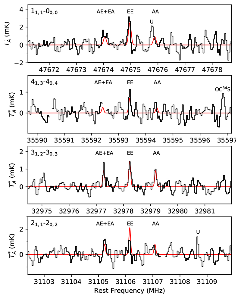 Fig. 4