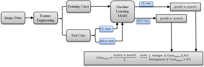 Fig 4.