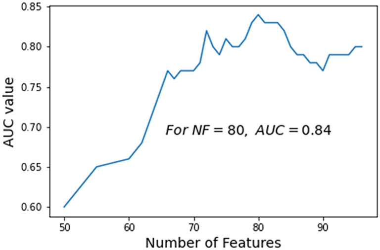 Fig. 6.