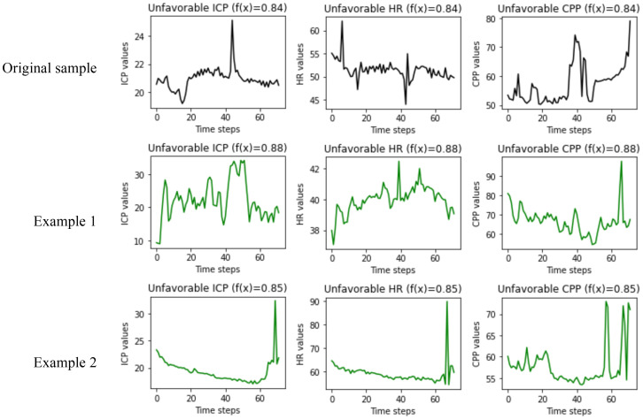 Figure 5.