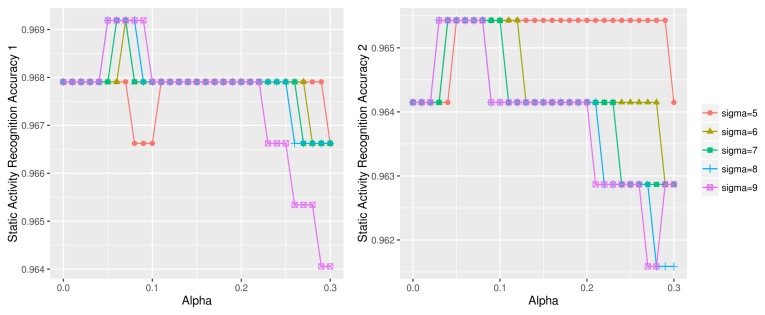 Figure 18