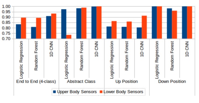 Figure 15