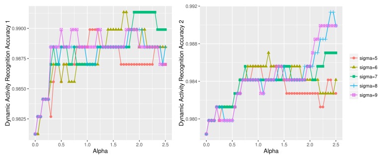 Figure 17