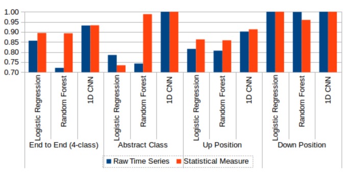 Figure 16