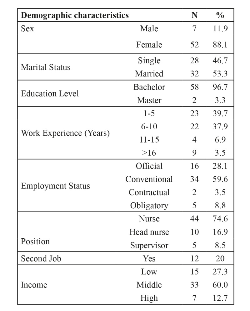 Table I