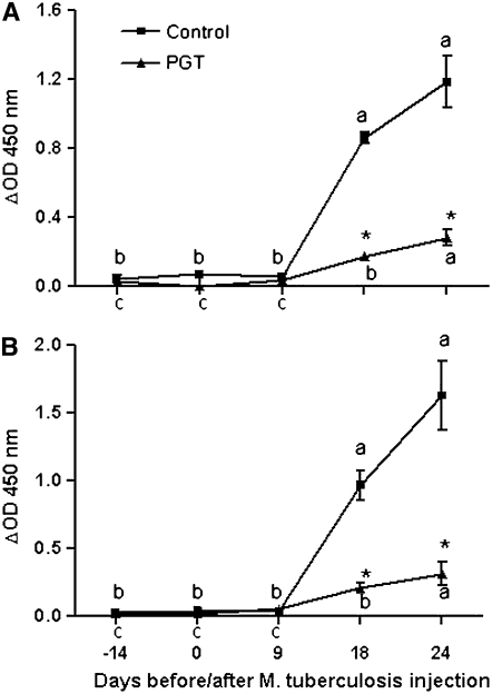 FIGURE 3 