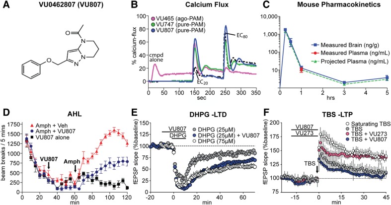 Figure 1.