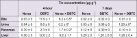 Table 1