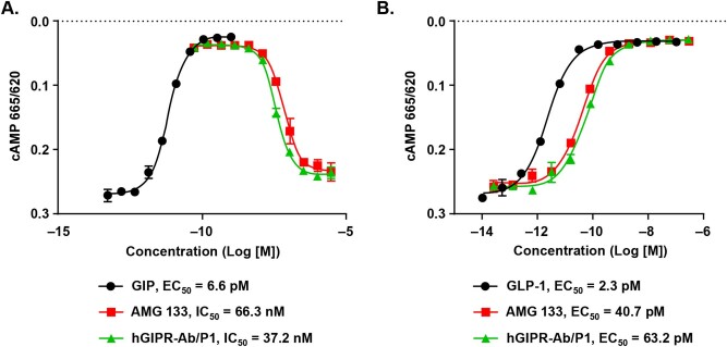 Extended Data Fig. 5