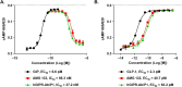 Extended Data Fig. 5