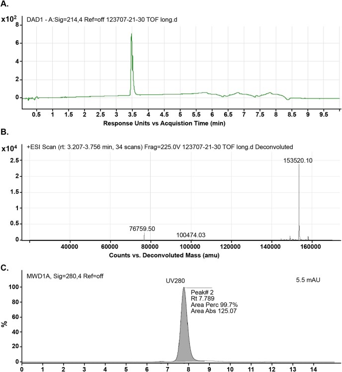 Extended Data Fig. 6