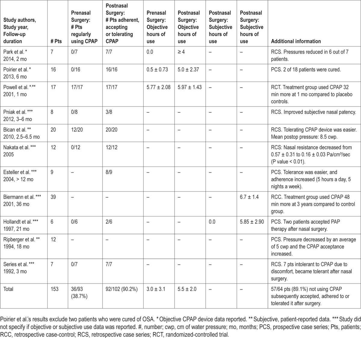 graphic file with name aasm.38.2.279.t03.jpg