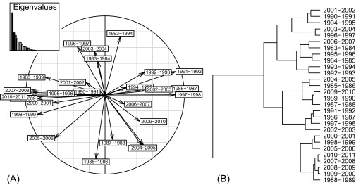 Fig. S3.