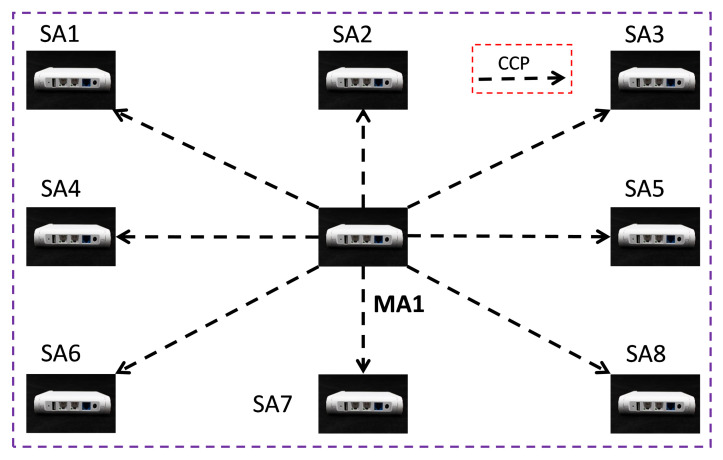 Figure 6
