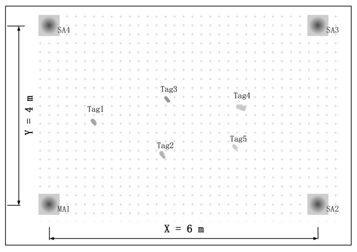 Figure 12
