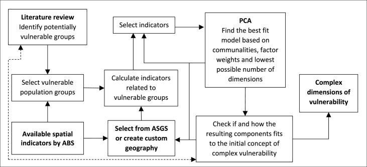 Fig. 6