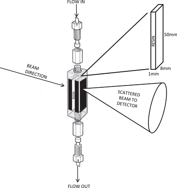 Figure 1: