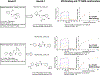Figure 5: