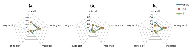 Figure 13.